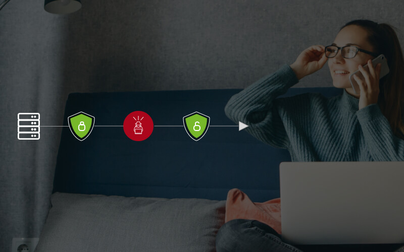 Data encryption Encrypting data between visitors and your website