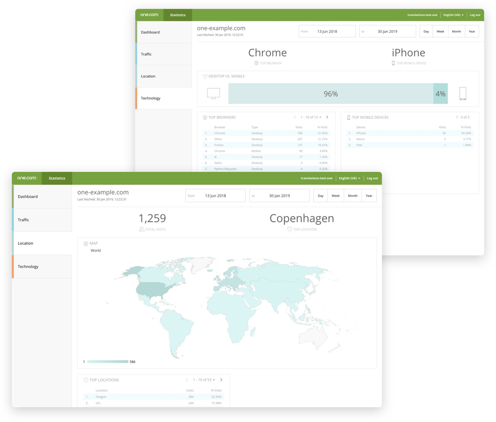 The dashboard shows the total amount of visits, the location of your visitors and the top browsers used to view your site.